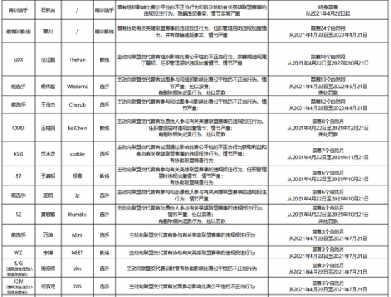 掌握亚瑟辅助出装技巧助你在S43赛季轻松击败敌方C位
